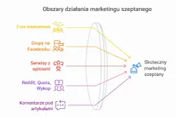 Buzz marketing: Szept, który buduje markę i sprzedaje