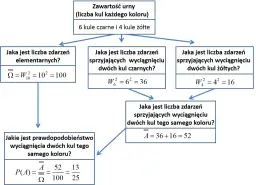 Narzędzia TOC w matematyce: Jak skutecznie uczyć i unikać trudności