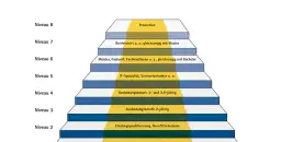 Welches Englisch Niveau nach Abitur? So gut sind Ihre Fähigkeiten wirklich