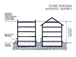 Warunki Techniczne: Jak budować zgodnie z prawem i oszczędnie?