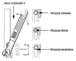 Jak uszczelnić okno na zimę, aby uniknąć strat ciepła i kosztów