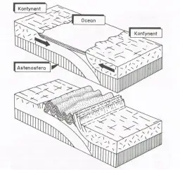 Jak powstają góry fałdowe? Odkryj tajemnice ich formowania