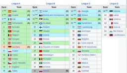 Grupa Polski w eliminacjach Euro 2025: Szczegóły, analiza i wyniki