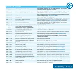 Jak serializacja leków chroni Twoje zdrowie? Przewodnik po systemie