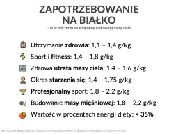 Ile gram białka po treningu? Uniknij błędów w regeneracji mięśni