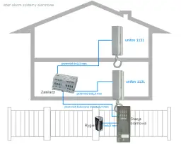 Instalacje domofonowe: kompletny schemat i instrukcja montażu