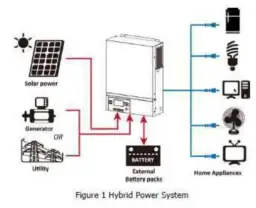 Co to jest inwerter matrycy i dlaczego jest kluczowy w fotowoltaice?