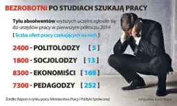 Jak znaleźć satysfakcjonującą pracę po studiach i uniknąć bezrobocia