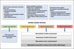 Czy uni grunt jest szkodliwy dla zdrowia i środowiska? Sprawdź ryzyko