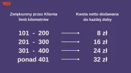Ile można zarobić na wynajmie busa? Sprawdź realne zyski i koszty