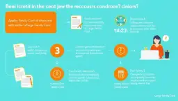 Tauron karta dużej rodziny: Korzyści oraz jak aplikować o kartę?