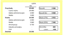 Ryczałt 15% - jakie PKD pozwalają uniknąć wysokich podatków?