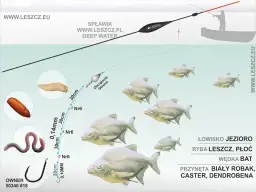 Spławik przelotowy: Montaż krok po kroku. Łów skutecznie na głębokiej wodzie!