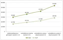 Ile zarabia lekarz w Norwegii? Zaskakujące różnice w wynagrodzeniach