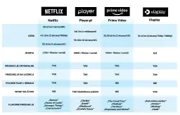 Viaplay czy Netflix – który serwis streamingowy naprawdę warto wybrać?