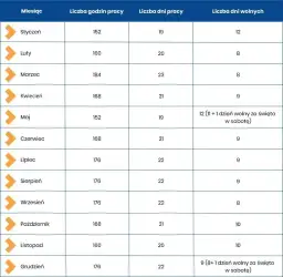 Kodeks pracy ile godzin tygodniowo - poznaj maksymalne normy pracy
