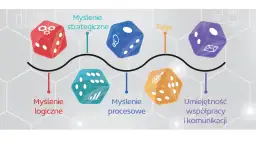 Tworzenie gry planszowej przez dzieci - rozwijaj kreatywność i logiczne myślenie