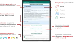 Jak się przygotować do badania TSH, aby uniknąć błędnych wyników