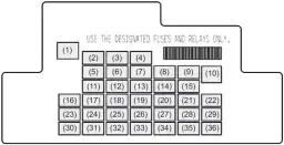 Gdzie są bezpieczniki w Suzuki SX4? Oto kluczowe lokalizacje i porady