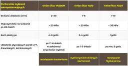 Grubość wylewki samopoziomującej: jak uniknąć błędów?