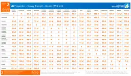 Który odcinek autostrady A2 jest płatny? Sprawdź, żeby uniknąć kosztów