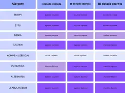 Co kwitnie teraz w Polsce? Zobacz, co może wywołać alergie