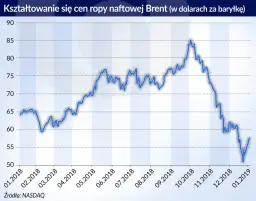 Cena ropy: Co wpływa na notowania i jak na niej zarobić?