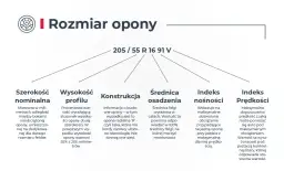 Jak czytać rozmiary opon, aby uniknąć kosztownych pomyłek