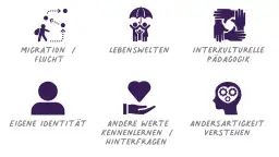 Kulturelle Bildung und Inklusion: Chancen für soziale Teilhabe und Integration