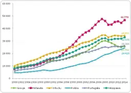 Czy GDP PPP Polski odzwierciedla realną siłę gospodarki? Analiza