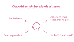 Ziemista cera: Jak rozpoznać, przyczyny i skuteczne sposoby na blask