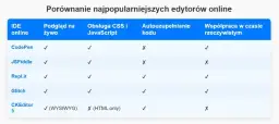 Jaki edytor do HTML wybrać? Odkryj najlepsze narzędzia dla siebie