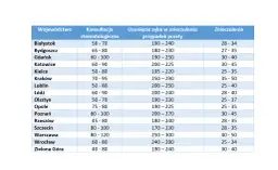 Cena RTG zęba 2026: Koszty, refundacja, jak zaoszczędzić?