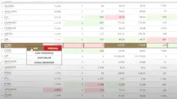Tabela z danymi giełdowymi, z podświetlonym wierszem KGHM i menu kontekstowym "Kup/Sprzedaj".