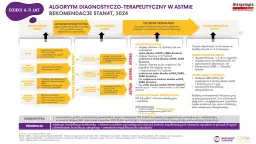 Astma: Jaki lekarz pomoże? Ścieżka od diagnozy do leczenia