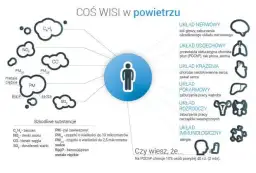 Smog objawy: Jak rozpoznać skutki narażenia na zanieczyszczenia powietrza