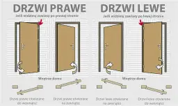 Drzwi wewnętrzne: jak wybrać i nie żałować? Poradnik