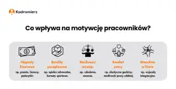 Jak motywacja pozafinansowa może zastąpić pieniądze w pracy