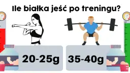 Ile g białka po treningu? Odkryj, jak maksymalizować wyniki