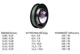 Plecionka + Fluorocarbon: Opanuj węzeł FG i łów skuteczniej
