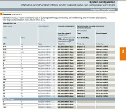 Najlepszy włącznik do silnika 7,5 kW – uniknij kosztownych błędów