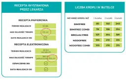 Dawkowanie na e-recepcie: Gdzie szukać i jak zrozumieć?