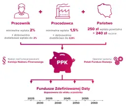 PPK czy warto: Korzyści i wady, które musisz znać przed decyzją
