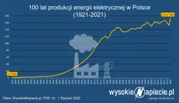 Ile zarobisz na elektrowni słonecznej? Poznaj realne zyski