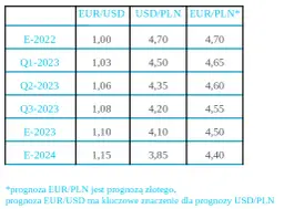 450 ile to zł: poznaj aktualny przelicznik dolara na złotówki