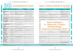 Ile jest hoteli Hilton w Polsce? Zaskakująca liczba i lokalizacje