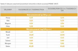 Ile karmy dla szczeniaka? Tabele, błędy i zdrowy rozwój!