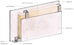 Budowa ścianki działowej z płyt g-k - 10 najczęstszych błędów do unikania