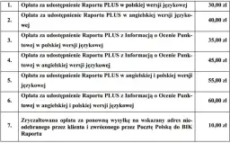Sprawdzanie BIK: Czy obniża scoring? Poznaj prawdę!
