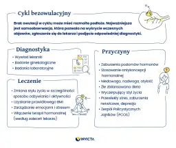 Nietypowe objawy owulacji: Kiedy się martwić, a kiedy nie?